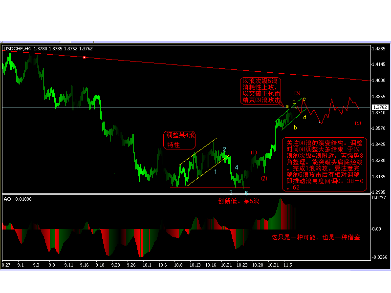 GBP 11.7 1H1.gif